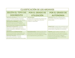 Clasificación De Los Archivos