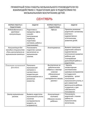 примерный план работы по взаимодействию с педагогами и родителями по музыкальному воспитанию