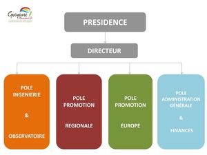 Organigramme Ct Guyane