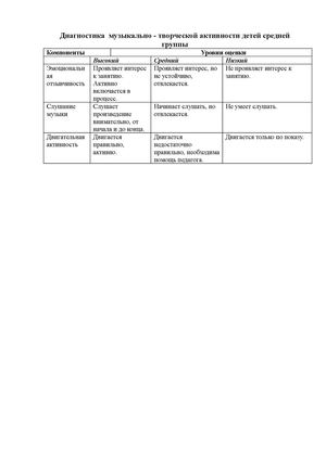 диагностика таблетка