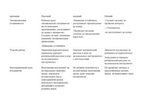 нодди диагностика муз культ