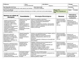 Planificacion Por Bloques C Naturales 7 Año