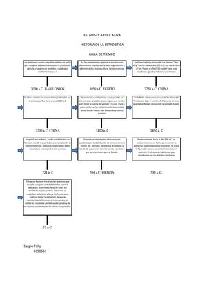 Historia De Estadistica 2015
