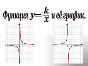 Обратная пропорциональность 1