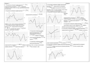 Точки экстремума.
