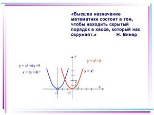 Свойства и график функции у=sinx