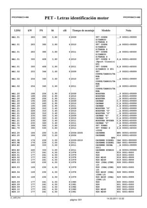 Porsche Engine Codes
