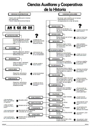 Ciencias Auxiliares De La Historia