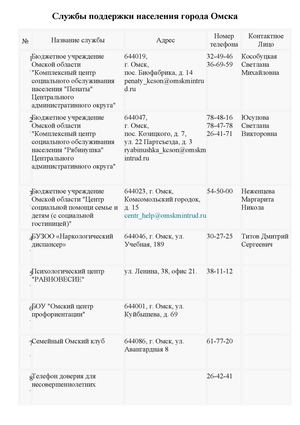 Службы поддержки населения города Омска