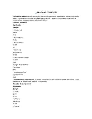 Operadores Aritméticos