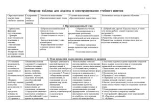 Опорная таблица.