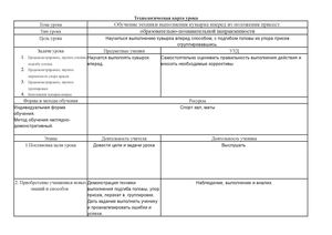Технологическая карта урока
