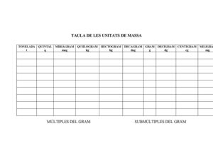 Taula De Les Unitats De Massa