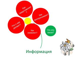 Количество информации Измерение информации