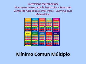 Mínimo común múltiplo