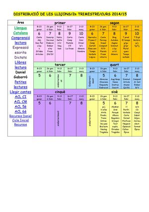 Distribucio Lliçons Trimestre2_1415