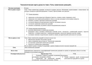 Технологическая карта урока "Типы химически реакций"