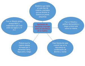 Fisioco,quimica Stiven Stanley Medrano (Ciencias Y Letras)