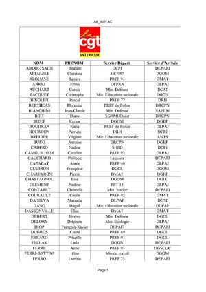 Cap Attachés 26 Mars 20015 Mouvements Internes Centraux