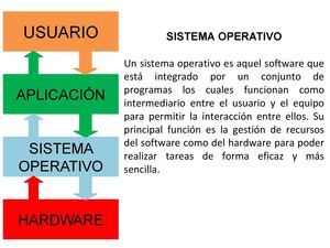 Sistemas Operativos 1