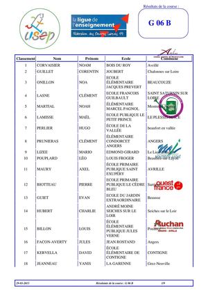 Course N°2 Garçons 2006 Finale B