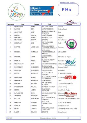 Course N°3 Filles 2006 Finale A