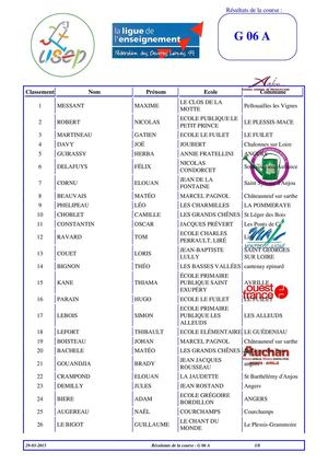 Course N°4 Garçons 2006 Finale A