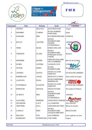 Course N°6 Filles 2005 Finale B