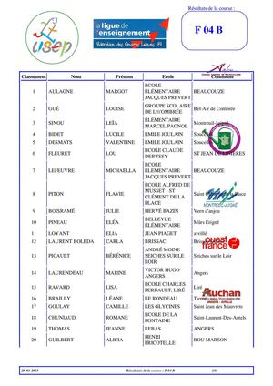 Course N°10 Filles 2004 Finale B