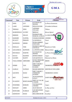 Course N°13 Garçons 2004 Finale A