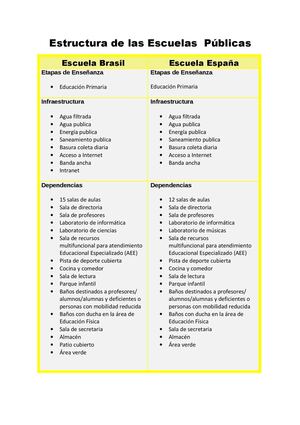 Estructura de las escuelas