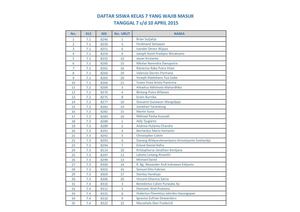 Daftar Siswa Wajib Masuk Tgl 7 10 April 2015