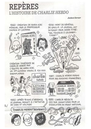 Histoire de Charlie Hebdo