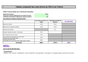 Comparatif DCI SERVICES