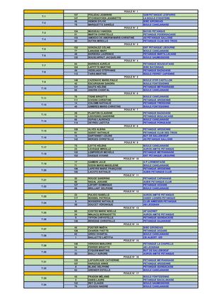 Trip Mixte Le Porge Liste Poule