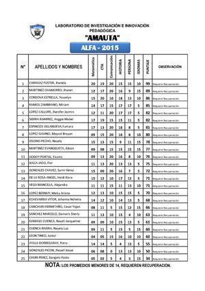 AMAUTA Evaluación N° 001 2015 Nivel Alfa