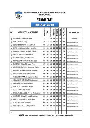 AMAUTA Evaluación N° 001 2015 Nivel Beta 2