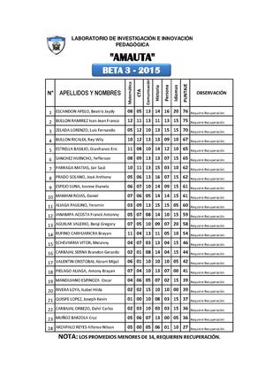 AMAUTA Evaluación N° 001 2015 Nivel Beta 3