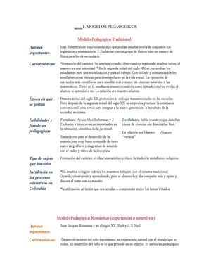 Modelos Pedagogicos E