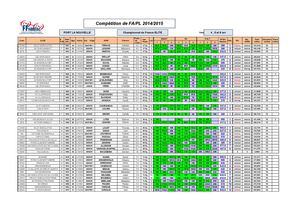 Résultats Des Championnats De France Elite 2015 Fa Pl