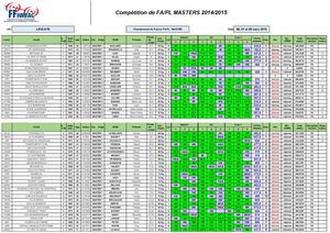 Résultats France Master Fa Pl 2015