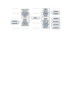 Mapa Conceptual De La Quimica General Descriptiva Analitica Y Aplicada
