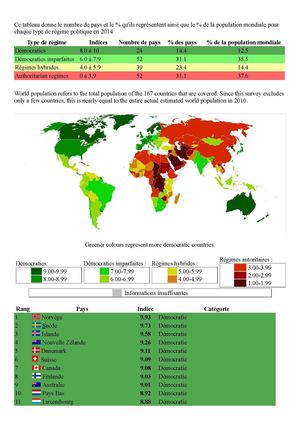 Planisphère Démocraties 2014