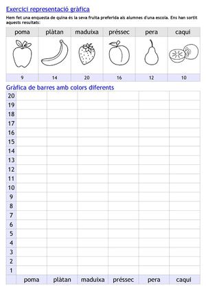 Exercici Representació Gràfica