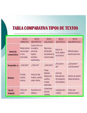 Tablas Y Organizadores Graficos