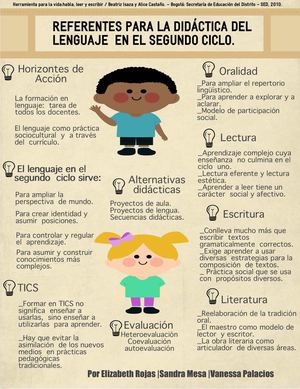 Referentes para la didáctica del lenguaje en el segundo ciclo.