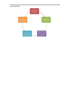 5 Aportaciones Importantes De La Quimica