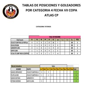 Tabla De Posiciones Copa Atlas Cp
