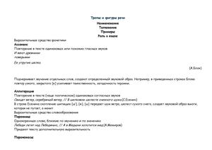 Тропы и фигуры речи