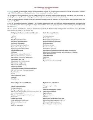 OIE-Listed diseases, infections and infestations in force in 2015